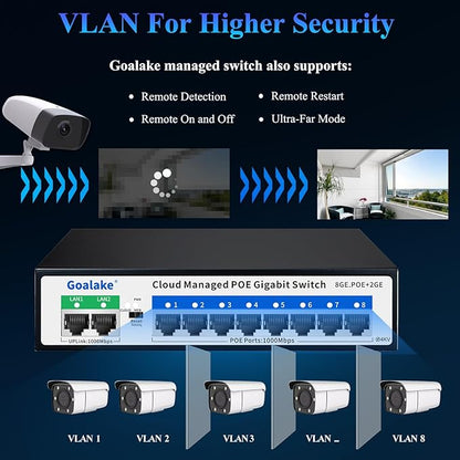Poe Switch, 10 Ports Gigabit PoE Switch, (8 Ports gigabit Switch + 2 gigabit uplink) Cloud Managed Gigabit Ethernet Switch, 8 Poe Ports @120W, Web/App Smart Managed, Remote Detection/Restart