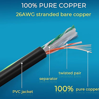 Rapink Patch Cables Cat6 7ft (24 Pack), Ethernet Patch Cable 10G, Cat 6 Patch Cable for Patch Panel to Switch, Flexiable Cat 6 Ethernet Cable with Gold Plated Black