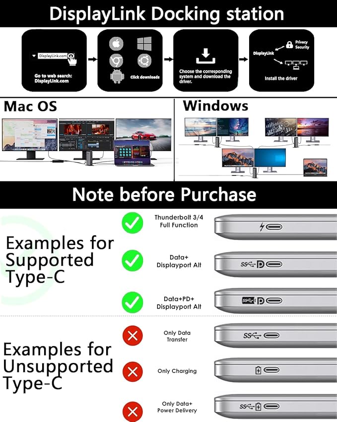 WAVLINK Docking Station 3 Monitors, Triple 4K@60Hz for MacBook M1/M2/M3/M4/Windows, Displaylink Dock with 3X HDMI or 2X DisplayPort, 130WPD,5 USB Ports, Ethernet, Audio, SD/TF