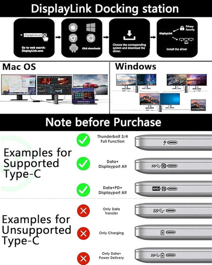 WAVLINK DisplayLink Docking Station 3 Monitors with 130WPD Power Adapter, USB C Laptop Dock for M1/M2/M3/M4/Mac and Windows, Thunderbolt 4/3