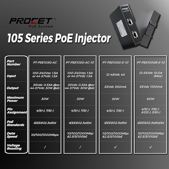 PROCET Gigabit PoE+ Injector Din Rail, 30W Industrial PoE Adapter with Wide Temp -40°F to 149°F, 6KV Surge Protection, AC/DC Input, IEEE802.3af/802.3at, PT-PSE105G-AC