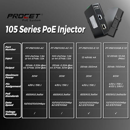 PROCET 10 Gbps Gigabit PoE+ Injector Din Rail, 30W Industrial PoE Adapter with Wide Temp -40°F to 149°F, 6KV Surge Protection, AC/DC Input, IEEE802.3af/802.3at, PT-PSE105G-AC-10