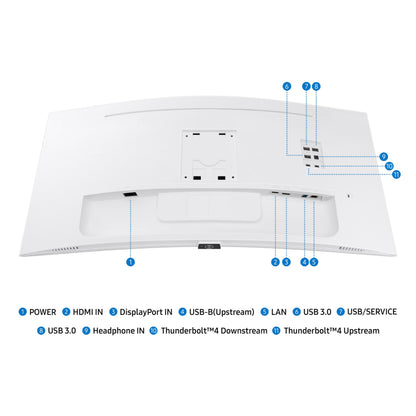 Samsung 34” ViewFinity (S65TC) Ultra-WQHD 1000R Curved Computer Monitor
