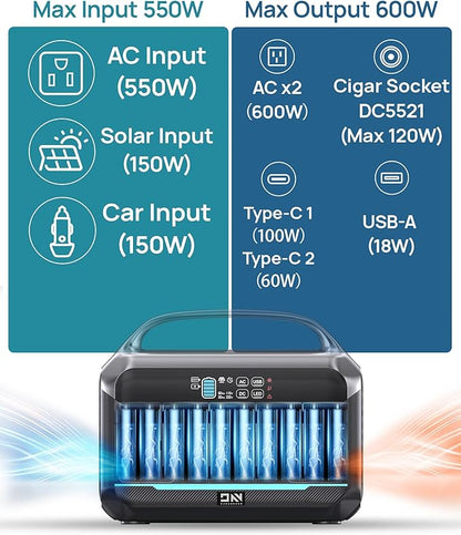 Solar Generator 600W (1200W Surge), 576Wh Portable Power Station, LiFePO4 Battery with AC Outlets, 1.5Hour Fast Charging for Home & Emergency, Hurricane, CPAP