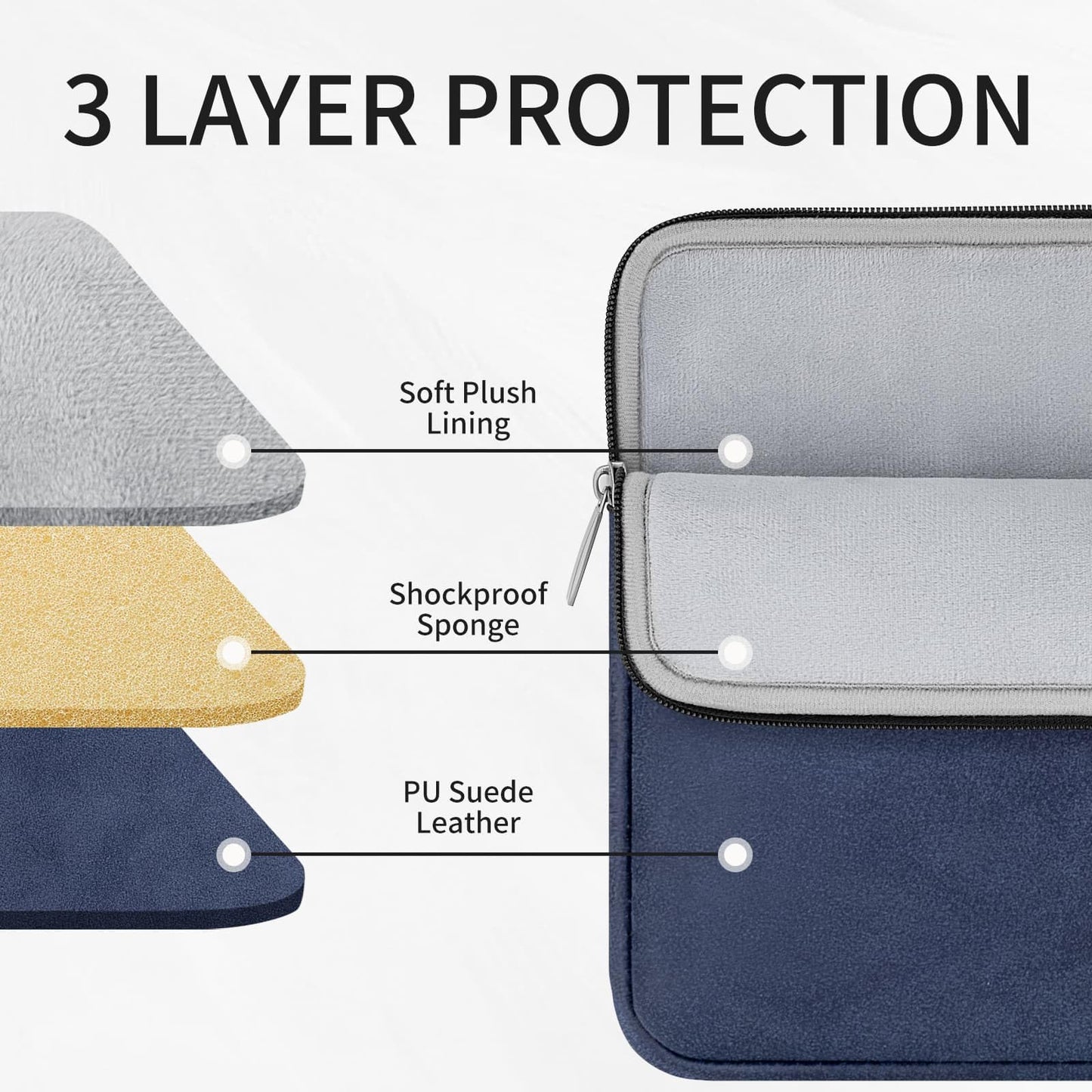 RAINYEAR 13 Inch Laptop Sleeve PU Suede Leather Case Padded Bag, Deep Blue
