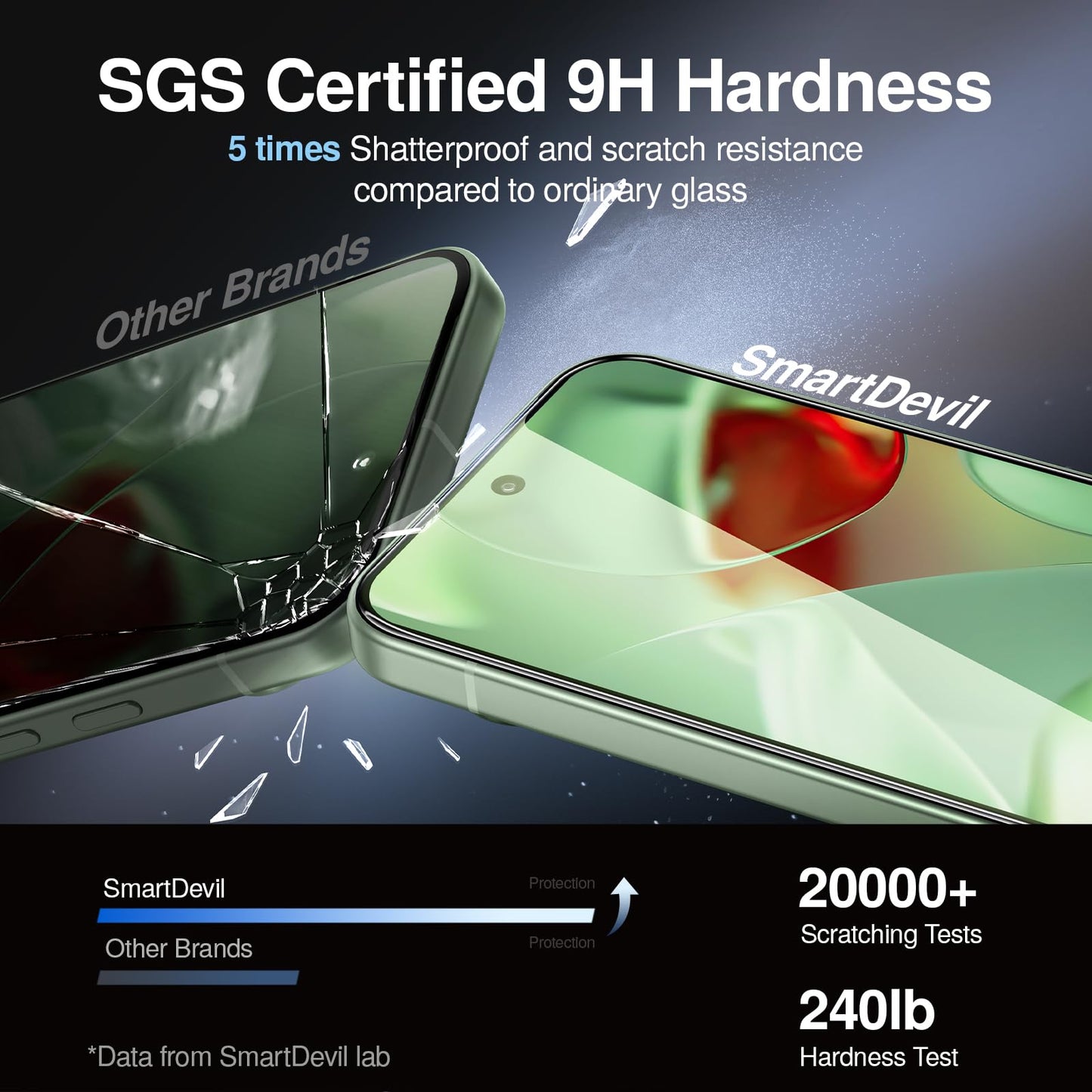 SMARTDEVIL [3+1 Pack] Tempered Glass for Google Pixel 9 Screen Protector With Camera Lens Protector , FingerPrint Reader Compatible, Clear 9H Tempered Glass Film, Fast & Easy Installation, Bubble-Free