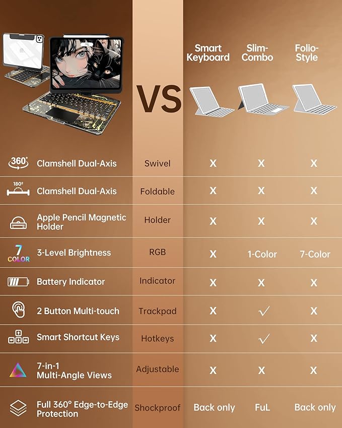 Intermerge Clear Keyboard Case for iPad Pro 13" (M4) 2024 Only, 360° Swivel Multi-Touch Trackpad, 7-Color RGB Backlit, Pencil Holder, Type-C, Power Indicator, Shadow Pulse