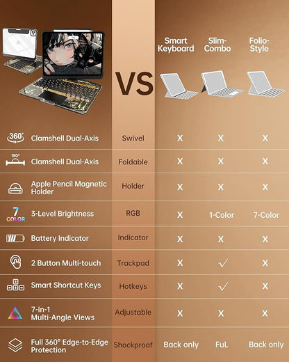 Intermerge Clear Keyboard Case for iPad Pro 13" (M4) 2024 Only, 360° Swivel Multi-Touch Trackpad, 7-Color RGB Backlit, Pencil Holder, Type-C, Power Indicator, Shadow Pulse