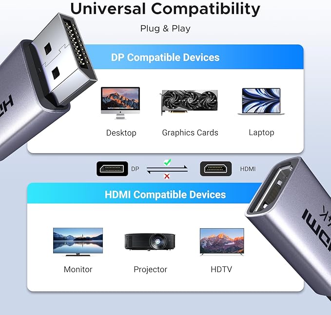 UGREEN 4K DisplayPort to HDMI Unidirectional Adapter, 2-Pack