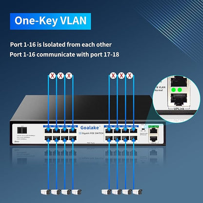 PoE Switch with 16 Gigabit PoE+ @240W Built-in Power, 2 Uplink Gigabit Port + 1 Combo SFP Slots, IEEE802.3af/at, Metal Casing, VLAN Mode, AI Function, Plug & Play Rack-mountable