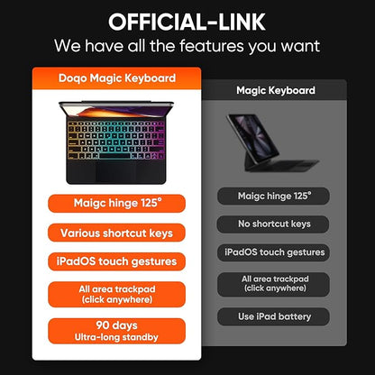 doqo Keyboard case for iPad Air 13 (M2) 2024/ (M3) 2025 and iPad Pro 12.9(6th,5th,4th,3rd Gen), Magic Keyboard case with Multi-Touch Trackpad Slim 7 Colors Backlit Black