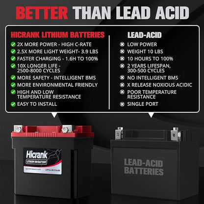 YTX14L-BS (GYZ16HL) Lithium 12V 8Ah 480CCA LiFePO4 Motorcycle Battery, Powersports Battery for Honda KTM Yamaha Harely, Fit ATV, UTV, Scooter, Motocross, 4 Wheeler, Quad, Riding Lawn Mower