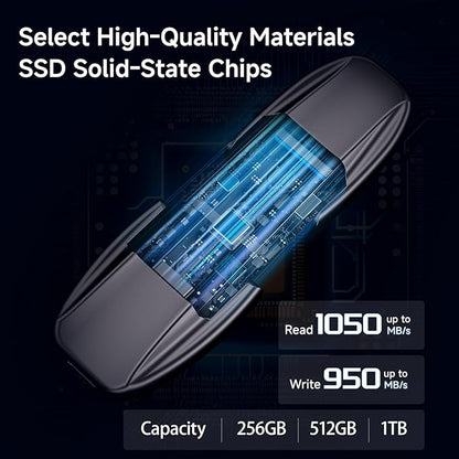 Flash Drive 512GB, USB 3.2 Gen2 Up to 1050MB/s, USB Drive, USB A + Type C External Portable SSD for iPhone 15/Pro/Android Phone/Windows/MacPC/Laptops, FF952