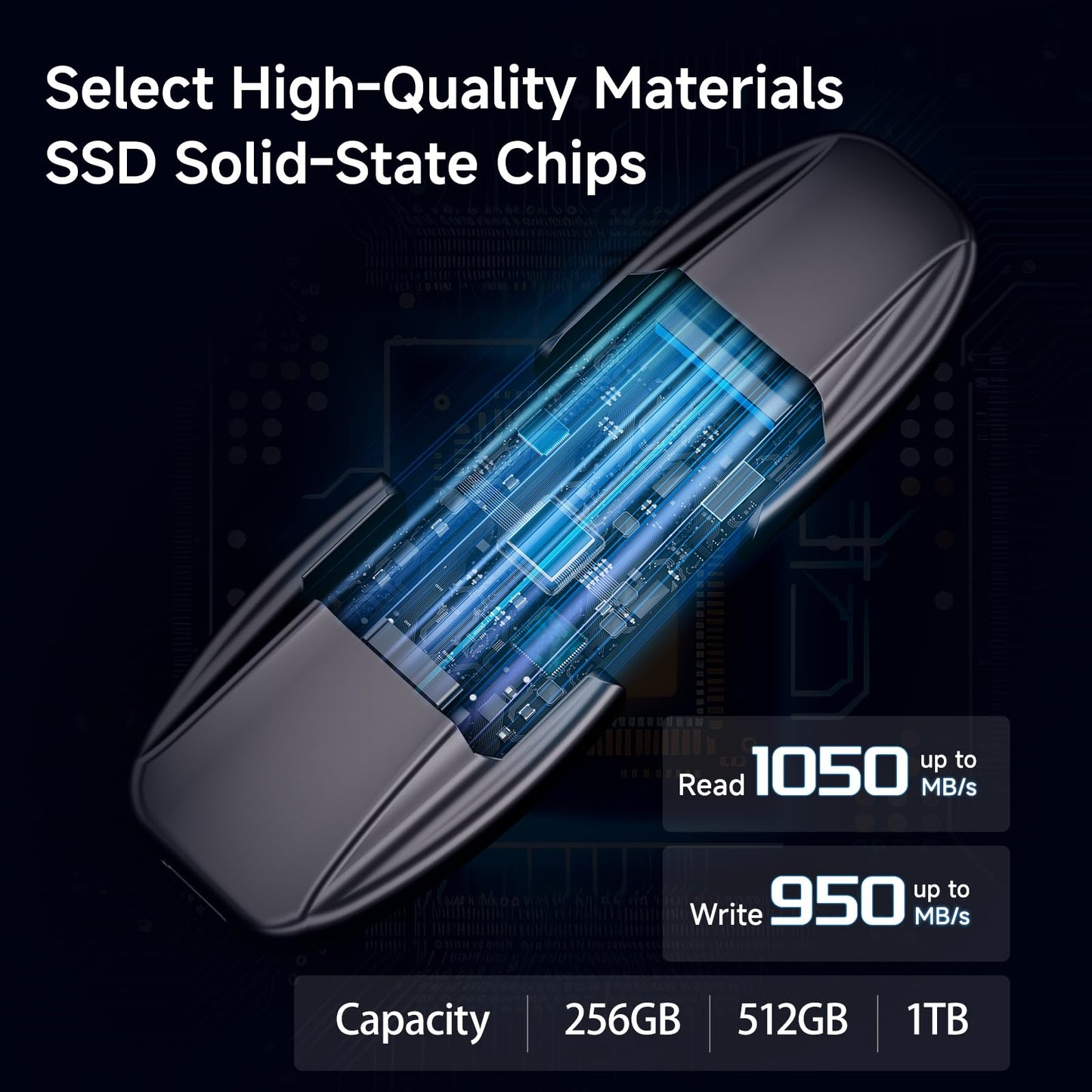 fanxiang Flash Drive 512GB, USB 3.2 Gen2 Up to 1050MB/s, USB Drive, USB A + Type C External Portable SSD for iPhone 15/Pro/Android Phone/Windows/MacPC/Laptops, FF952