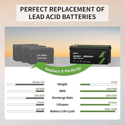 OKMO 12V 300Ah LiFePO4 Lithium Battery 3840Wh Rechargeable Lithium Battery with BMS 10 Years Lifetime 15000+ Deep Cycles,for Solar systerm,RV,Camping,Battery Backup,Marine and Home Energy Storage