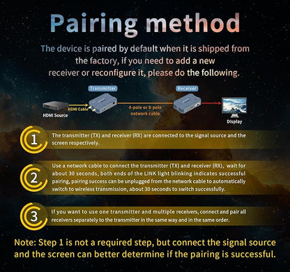 Wireless HDMI Transmitter and 2 Receivers, 4K@30HZ/2K@60HZ/1080P@60HZ，820FT/250M,Loop Out, IR Extend,Speaker，2.4G/5.8G HDMI Wireless Extender，Streaming from STB, DVD, PC,CCTV to TV,Monitor,Proj Remot