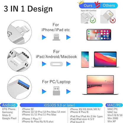 iPhone-Flash-Drive Genuine Apple MFi Certified 128GB Photo-Stick-iPhone-Memory 16/15/14 Photo-Storage-Stick External-Storage-Thumb-Drive Apple-Photo-Transfer-Device Phone-Storage-Saver-iPad-USB-Drive