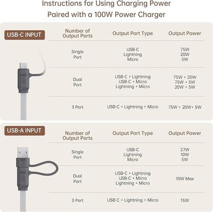 PZOZ 100W USB C & USB A Charging Cable, 3 in 1 Multi Fast Charging at The Same Time, Multiple Charger Cord with Type C[100W]/Lightning[27W]/Micro[10W] for iPhone 16 15 14 iPad Pro MacBook Samsung