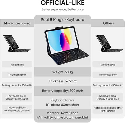 PAUL B for iPad 10th/11th Generation Case with Keyboard 10.9 Inch 2022/11 Inch 2025,Cover with Pencil Holder,Integrated for 10 Gen/11 Gen(A16),Wireless iPad Keyboard Case,Thin & Light (Black)