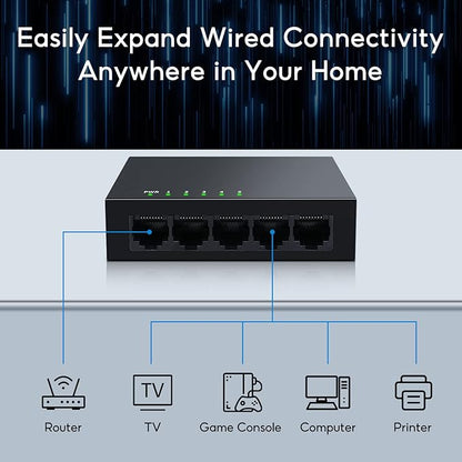 SODOLA 5 Port Gigabit Ethernet Switch|Mini Metal Housing Switch|Plug&Play|Fanless Design| Desktop Ethernet Splitter |Quiet Unmanaged Network Switch
