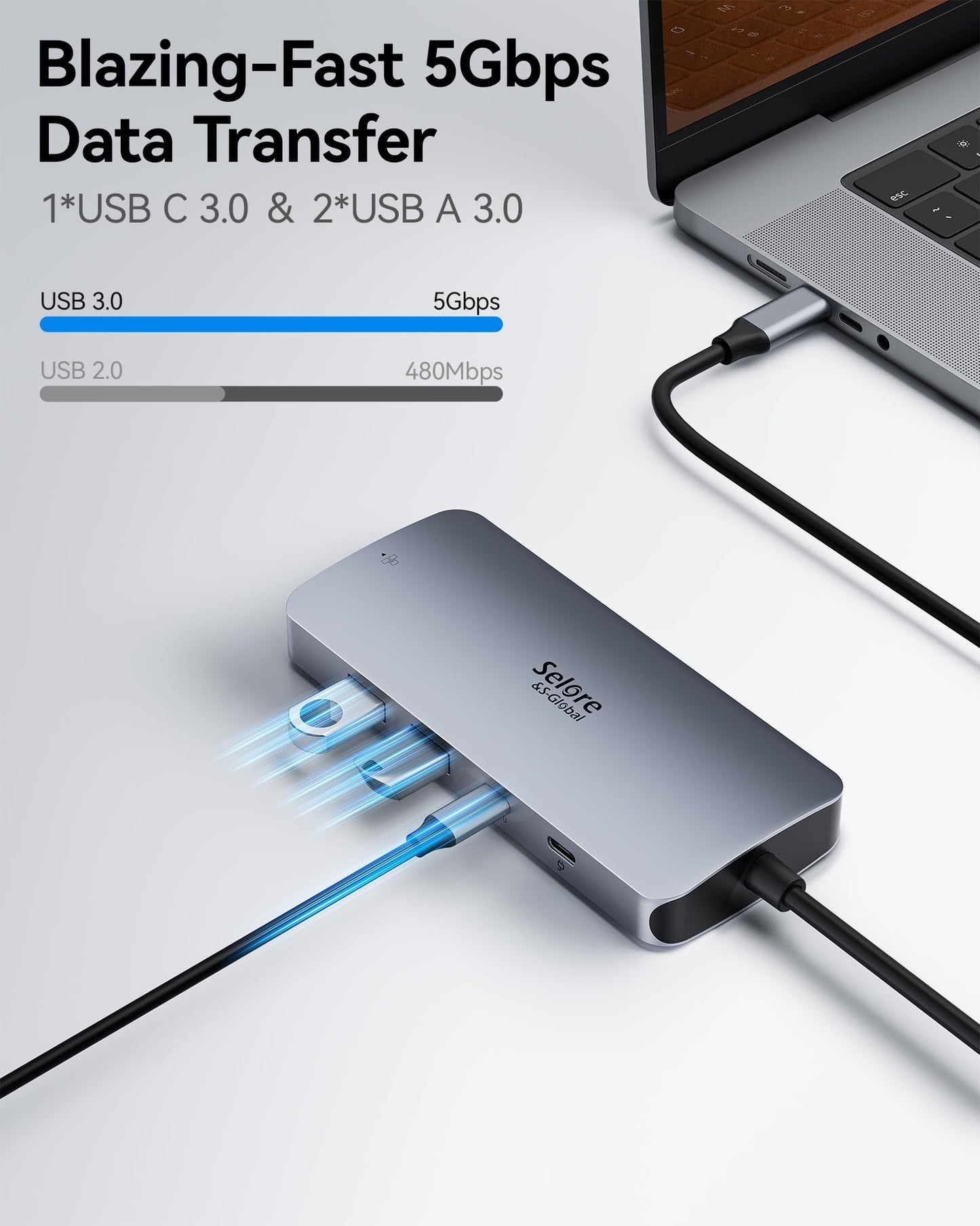 USB C Docking Station Dual Monitor, Selore Docking Station 3 Monitors