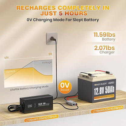 Power Queen 12V 50Ah LiFePO4 Battery with 14.6V 10A LiFePO4 Battery Charger, Built-in 50A BMS, Fast and Fully Charged, 15000+ Cycles, Perfect for Kayak Trolling Motor, RV Trailer, Solar Application