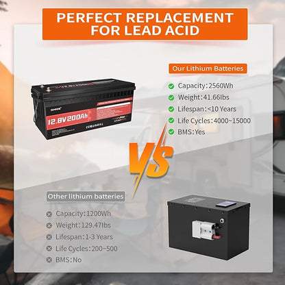 2 pack Dumfume 12V 200Ah LiFePO4 Lithium Battery,2560Wh Energy,1280W Load,200A BMS & 95% Discharge Efficiency,15000+ Cycles for Solar RV Marine Trolling Motor Home Backup