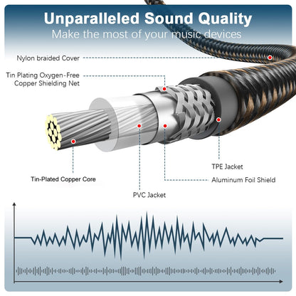 EMK Subwoofer Cable RCA to RCA Audio Cable 24K Gold-Plated Nylon Braided Double Shielded Digital Analogue Supports Amplifiers,Home Theater,Hi-Fi Systems,Subwoofer(50ft/15m)