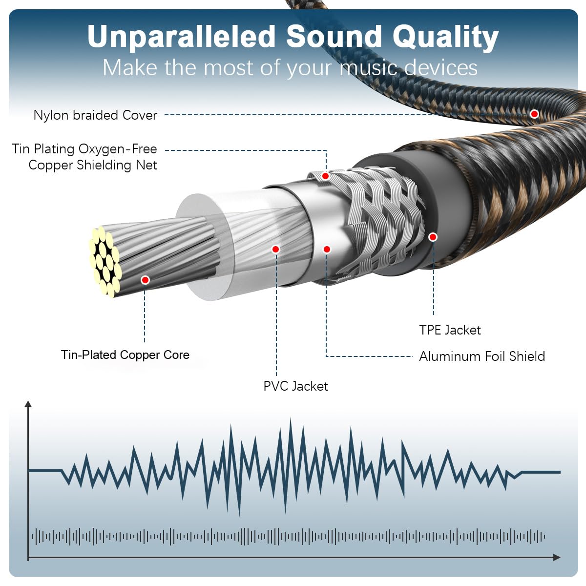EMK RCA Subwoofer Cable 90 Degree RCA to RCA Audio Cable 24K Gold-Plated Nylon Braided Double Shielded Digital Analogue Supports Amplifiers,Home Theater,Hi-Fi Systems,Subwoofer(30ft/10m)