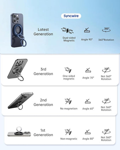SYNCWIRE Phone Ring Holder Grip for MagSafe, 360° Rotation Magnetic Cell Phone Grip Stand Two-Sided Magnetic Compatible with iPhone 16 15 14 13 12 Pro Max fits MagSafe Accessories - Titanium Blue
