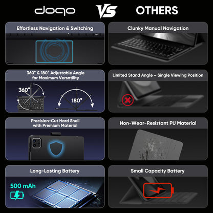doqo iPad A16 11th & iPad 10th Case with Keyboard & Trackpad,360° Rotating