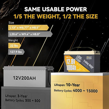 Power Queen 12.8V 100Ah Low-Temp LiFePO4 Battery with 12V40A Charger, Low Temperature Protection, Built-in 100A BMS, Grade A Battery Cell, Up to 15000+ Cycles, Perfect for Trolling Motor, Marine, RV