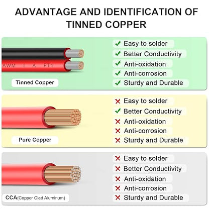 12AWG 2 Conductor Parallel Tinned Copper Wire - 20FT, Black, PVC Insulated, Solar Panel, LED, Automotive, RV, Inverter Compatible
