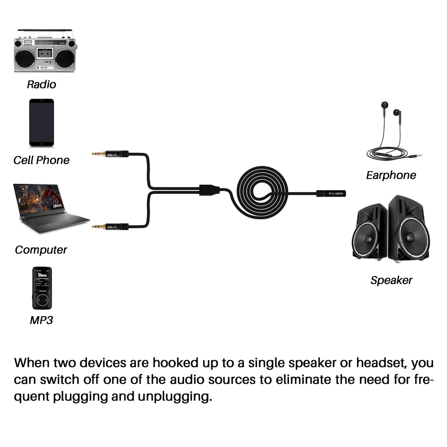 Kxable 1/8 Inch TRS Stereo Y Splitter Cable 3FT, 3.5mm Female to 2-Male Y-Splitter Stereo Audio Cable, for Cell Phone PC Laptop, Speaker, Headphones, Suitable for Switching or Two Sets of Speakers