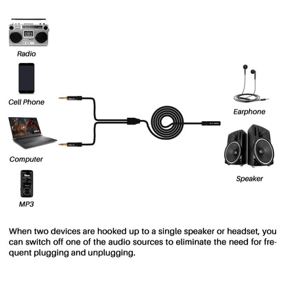 Kxable 1/8 Inch TRS Stereo Y Splitter Cable 3FT, 3.5mm Female to 2-Male Y-Splitter Stereo Audio Cable, for Cell Phone PC Laptop, Speaker, Headphones, Suitable for Switching or Two Sets of Speakers