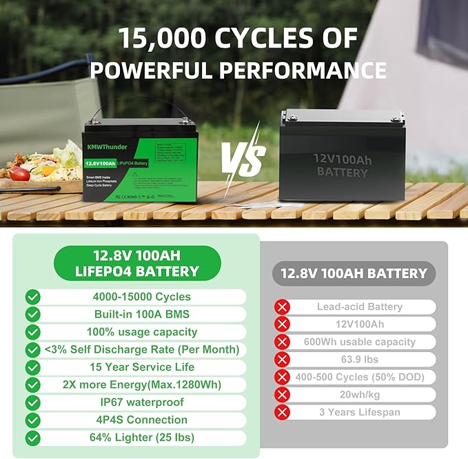 12V 100Ah LiFePO4 Lithium Battery, Built-in Smart BMS, Low Temperature Protection Group Deep Cycle Battery for Trolling Motor, RV, Solar, Marine, Camping and Off Grid Applications