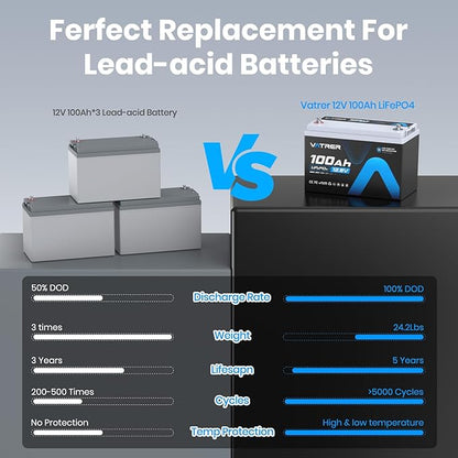 12V 100AH Low Temp Cutoff LiFePO4 Deep Cycle Battery with 1280W, Built-in 100A BMS, 5000+ Cycles Rechargeable Lithium Battery, Perfect for RV/Camper, Marine, Solar, and Off-Grid Applications
