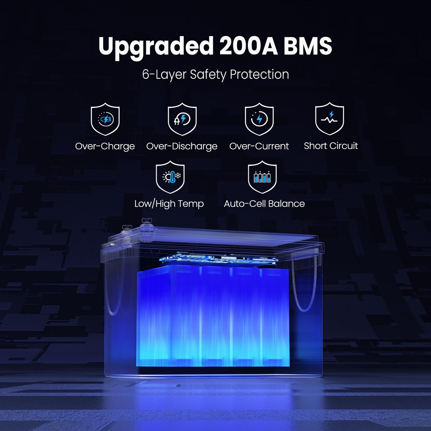 12V 300AH Low Temp Cutoff LiFePO4 Battery, Built in 200A BMS, Max 2560W Power Output, 5000+ Cycles Rechargeable Lithium Deep Cycle Battery, Perfect for RV/Camper, Backup Power, Solar and Off Grid