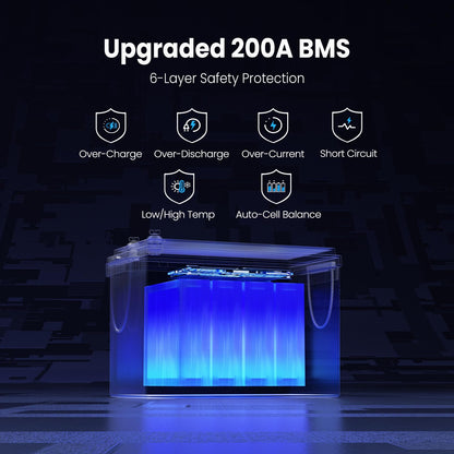 12V 300AH Low Temp Cutoff LiFePO4 Battery, Built in 200A BMS, Max 2560W Power Output, 5000+ Cycles Rechargeable Lithium Deep Cycle Battery, Perfect for RV/Camper, Backup Power, Solar and Off Grid