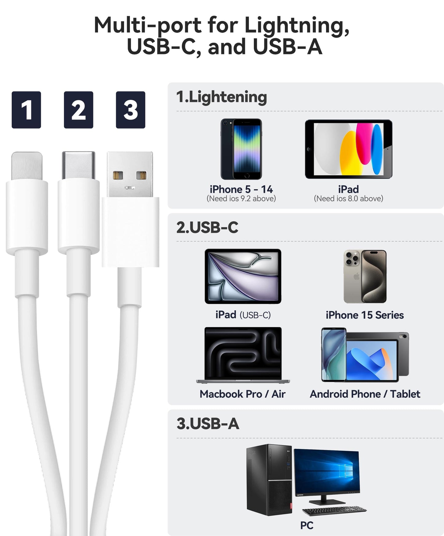 AkHolz SD Card Reader for iPhone iPad Mac Trail Game Camera Viewer Built-in 3-in-1 Connector (Lightening, USB-C and USB-A) with SD MicroSD USB-A 3 Slots, Portable No App Required Plug & Play - White