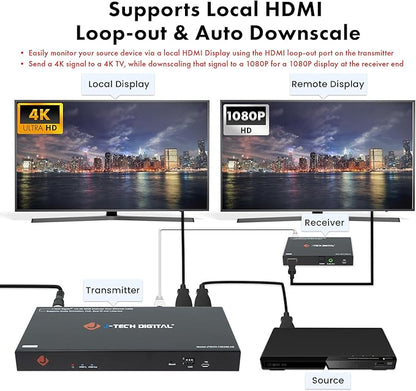 J-Tech Digital HDMI Extender Splitter 4K 60Hz 1 in 4 Out Over Single Cat5e/6 Ethernet Cable Up to 196ft. Supports 4K Downscale Audio Extraction PoC EDID Switch by [JTECH-14EX60-AE]
