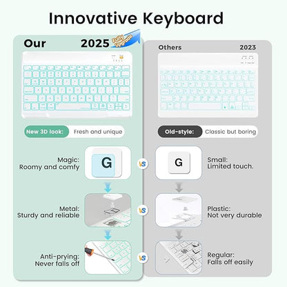 Keyboard Case for iPad Air 5th/4th Pro 11 inch, 7-Color Backlit Detachable Wireless Keyboard Case with Pencil Holder, Stand Folio Cover for Gen 2020/2022, Pro 4th/3rd/2nd/1st Gen, Green…