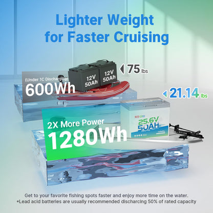 Redodo Bluetooth 24V 50Ah TM Low-Temp LiFePO4 Battery, Smart Lithium Battery Built in 50Ah BMS, 10 Years Lifespan, Perfect for Trolling Motor, Marine, RV, Fishing Finder, Solar and Off Grid-4 Pack