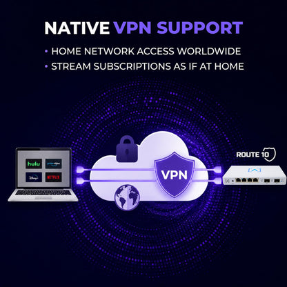 Alta Labs Route10 | 10 Gig Multi-WAN Router | High-Performance Qualcomm Quad-Core Hardware-Accelerated VPN Router | 2 10 Gbps SFP+ and 4 2.5 Gbps Ports | Real-Time Stats | Load Balancing | 40W PoE+