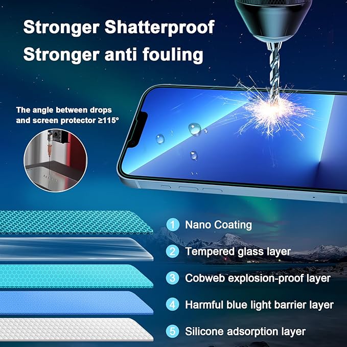 Screen Protector for iPhone 12 Mini (5.4"),Eye Protection, HD Anti Blue Light Blocking Tempered Glass Film, Case Friendly, No Bubble,with Easy Installation Kit, 2 Pack