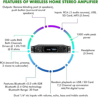Home Audio System Kit - 7.2 Channel 1500W Bluetooth Amplifier w/ 8 Qty of 8" Framed Ceiling Speakers 300 W Each, 4-Ch Speaker Selector, 2 Qty of Mic, 250 ft Speaker Wire & Remote by Vaiyer