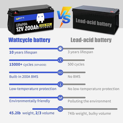 12.8V 200Ah LiFePO4 Lithium Battery 1 Pack - 15000+ Cycle Life, Integrated 200A BMS, Extreme Temperature Resilience - Perfect for RV, Camping, and Home Energy Storage.