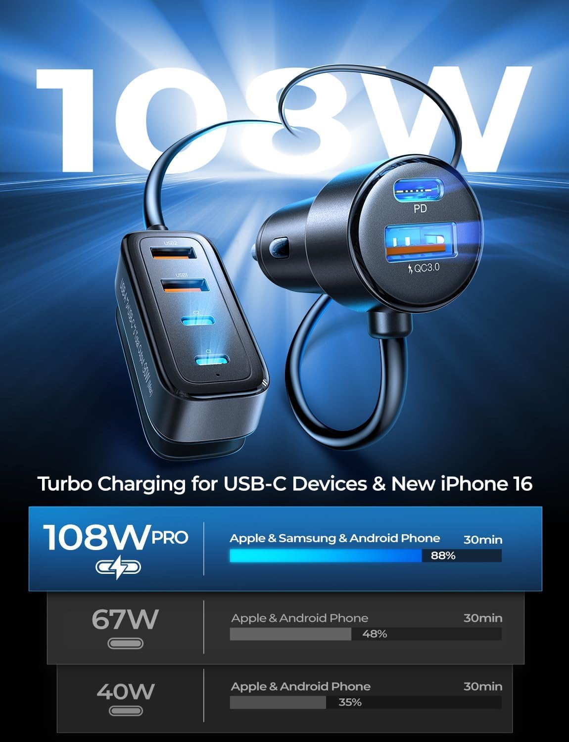 AINOPE PD&QC 108W Multiple Ports Car Charger, Cigarette Lighter USB Charger