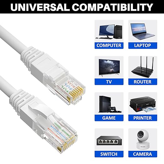 Cat5e Ethernet Cable 250 FT, Long Cat 5e Internet Cable, White Snagless Patch Cord, Flexible, Network, LAN, PoE, Standard RJ45 Connector for PC, Server, Router, Modem, TV, PS5 - with 15 Cable Ties
