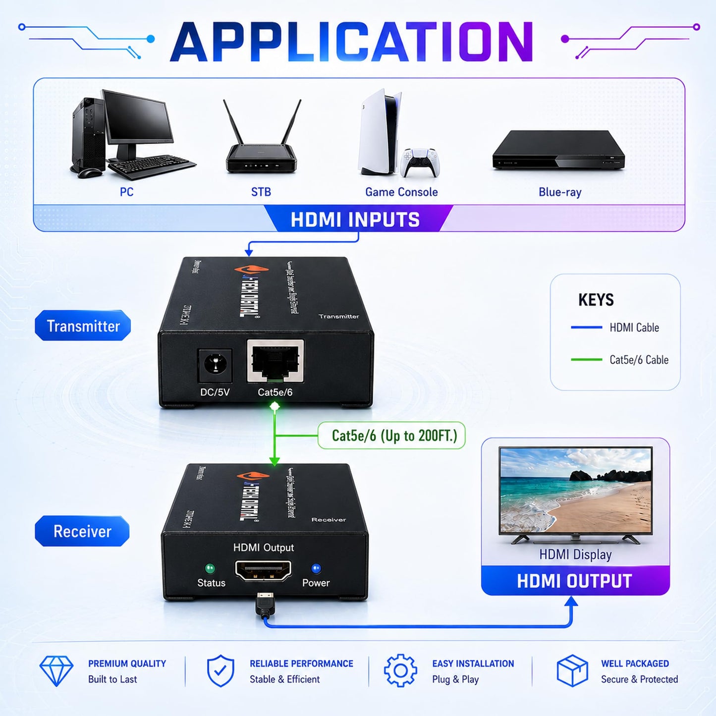 J-Tech Digital HDMI Extender over cat5e/6 1080P@200ft HDMI Balun Over Single Ethernet Supports EDID Copy Compatible with Dolby Digital DTS